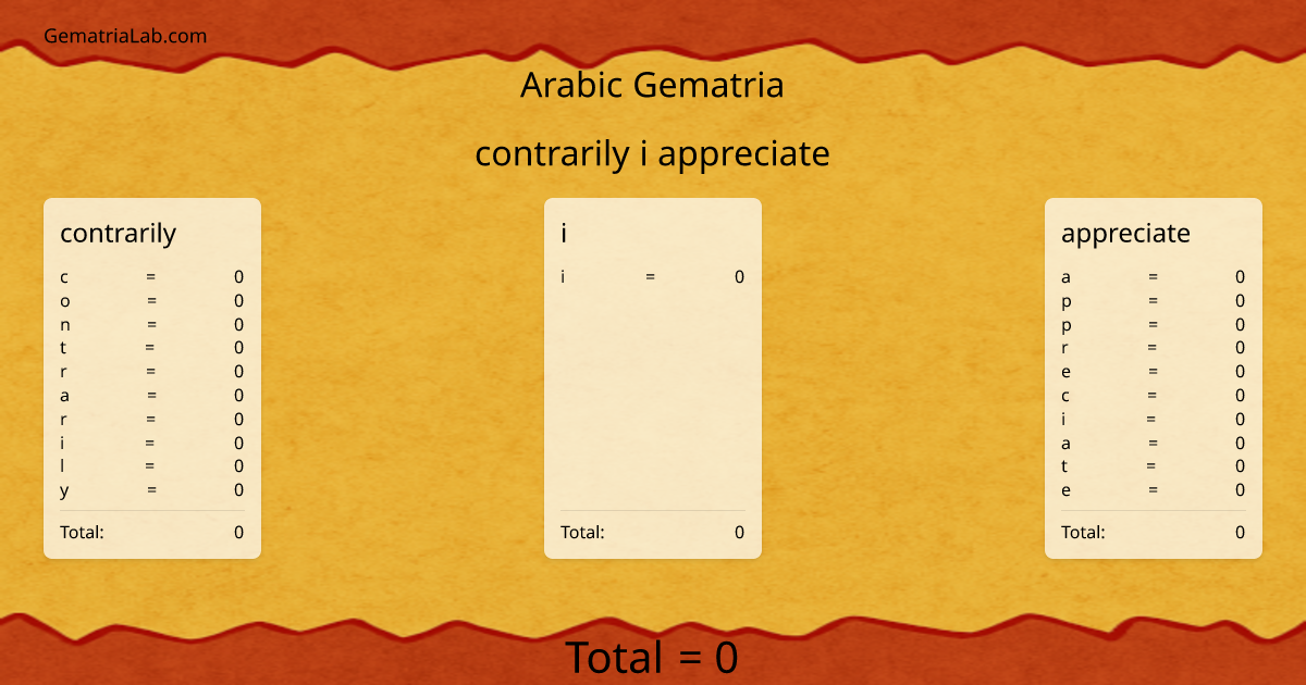 contrarily i appreciate in arabic Gematria
